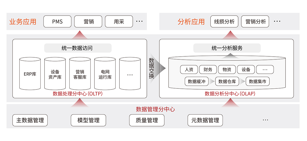 電力-3 智能電網大數據分析系統解決方案.jpg