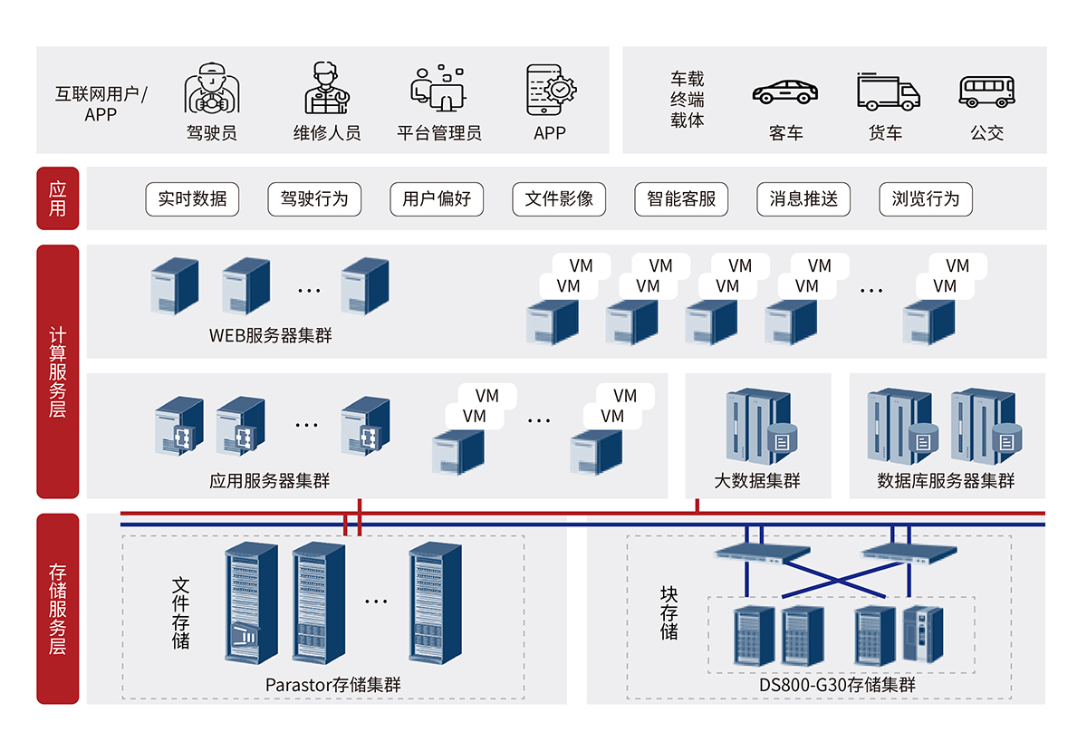 車企移動互聯(lián)網(wǎng)平臺解決方案 .jpg