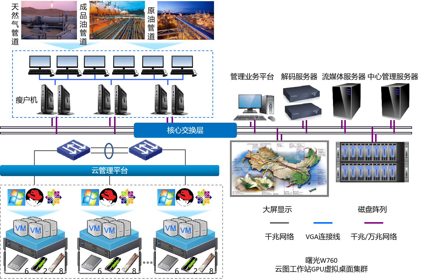 石油-油氣調控中心GPU虛擬化和桌面云解決方案副本.png